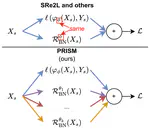 PRISM: Diversifying Dataset Distillation by Decoupling Architectural Priors