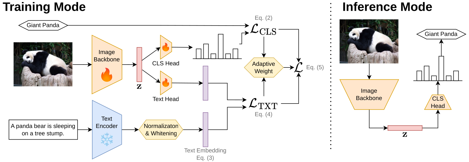 TextTeacher method overview