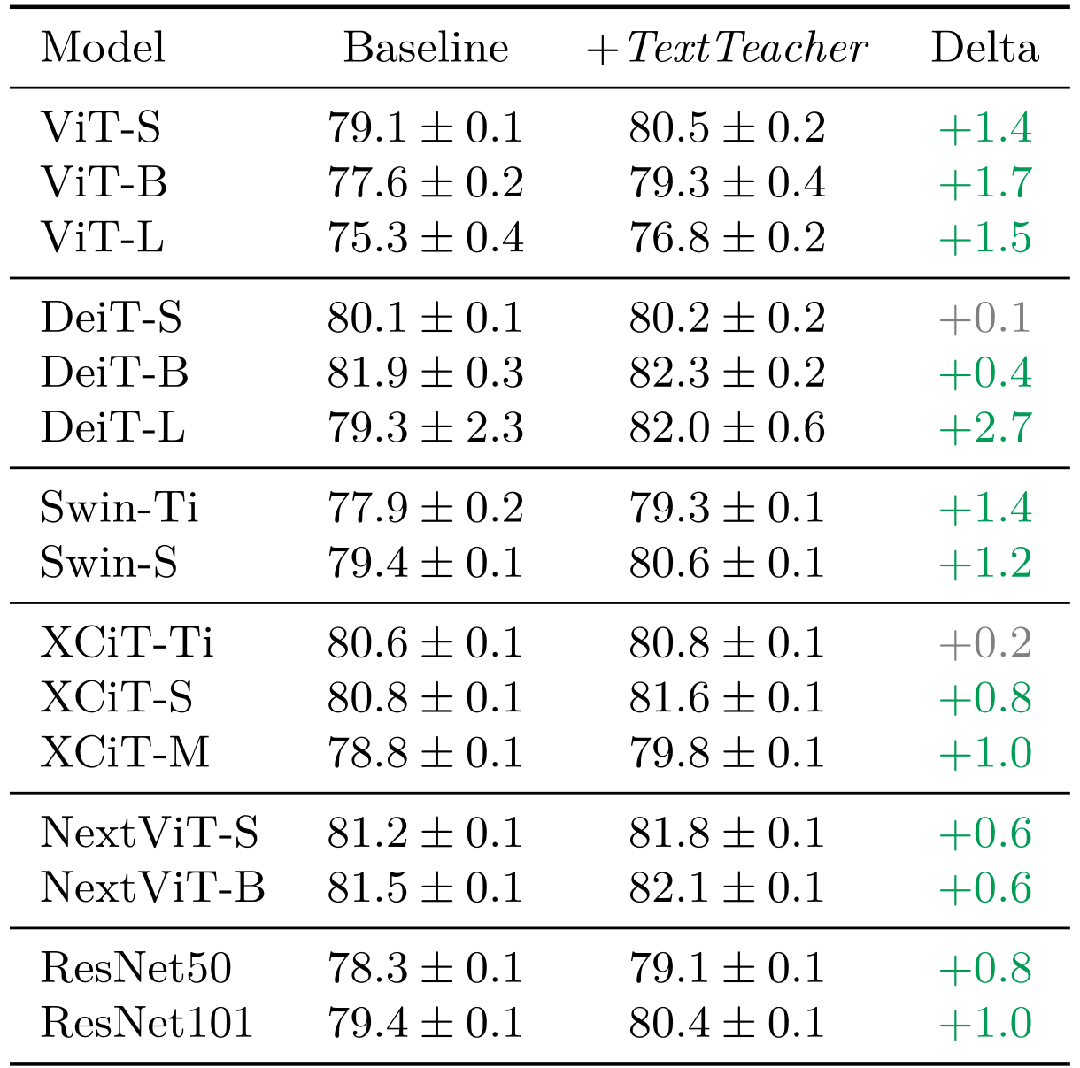 ImageNet results