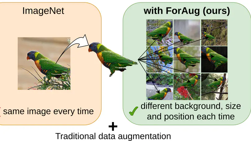 ForAug: Recombining Foregrounds and Backgrounds to Improve Vision Transformer Training with Bias Mitigation