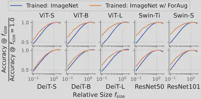 Size Bias Plot