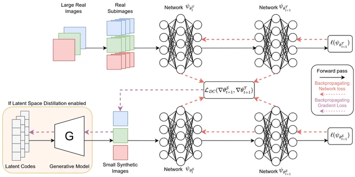 A Study in Dataset Distillation for Image Super-Resolution figure