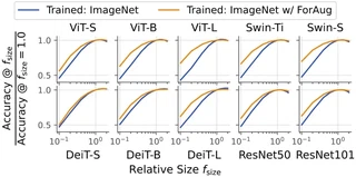 Size Bias Plot