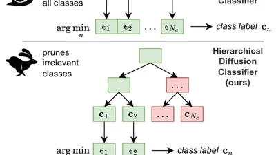 Just Leaf It: Accelerating Diffusion Classifiers with Hierarchical Class Pruning featured image
