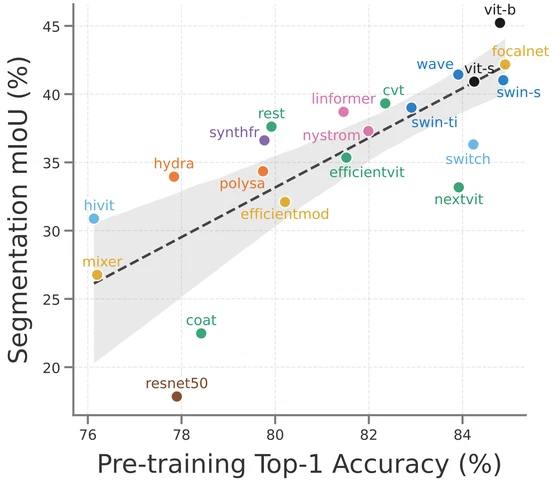 Projects figure