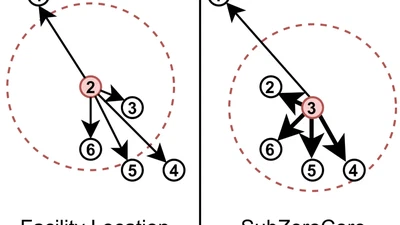SubZeroCore: A Submodular Approach with Zero Training for Coreset Selection featured image