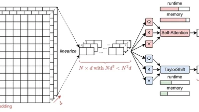 A Low-Resolution Image is Worth 1x1 Words: Enabling Fine Image Super-Resolution with Transformers and TaylorShift featured image