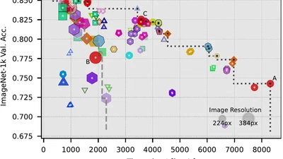 Which Transformer to Favor: A Comparative Analysis of Efficiency in Vision Transformers featured image