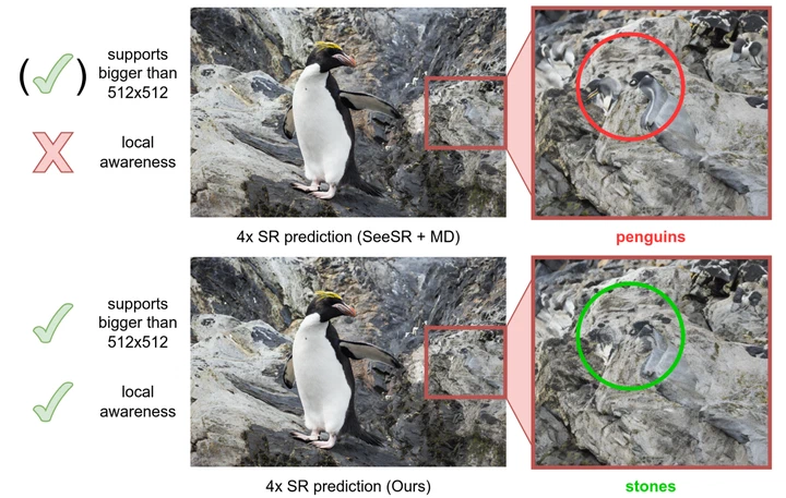 When 512×512 is not Enough: Local Degradation-Aware Multi-Diffusion for Extreme Image Super-Resolution figure
